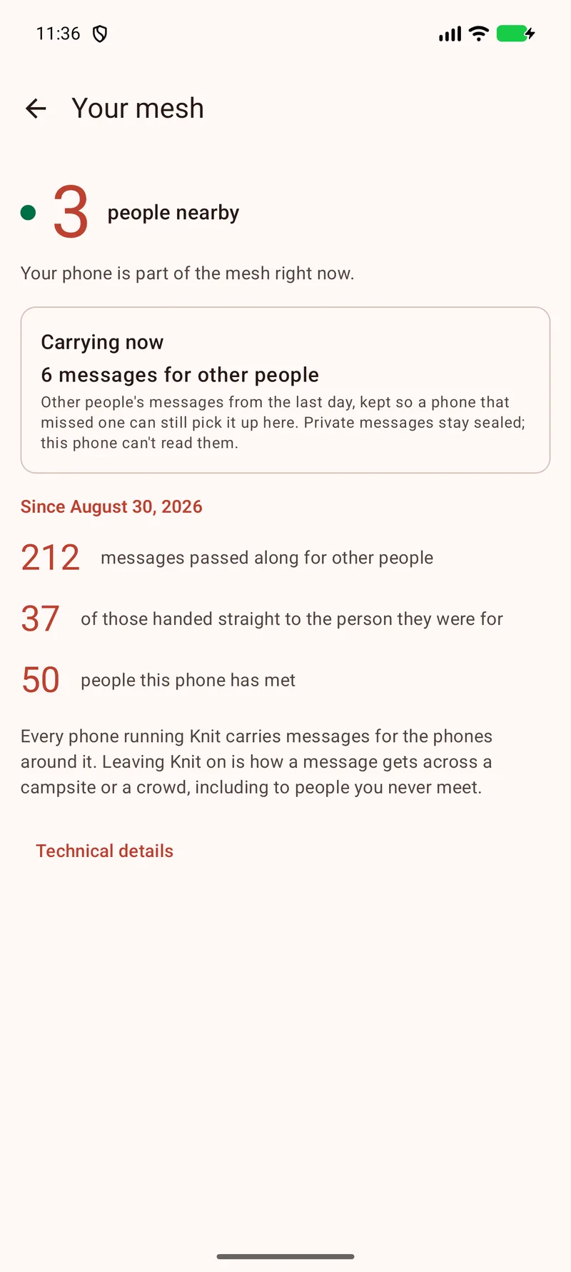 Knit's Your mesh screen: 3 people nearby and 6 messages being carried for other people, and since August 30, 212 messages passed along, 37 of them handed straight to the person they were for, and 50 people met.